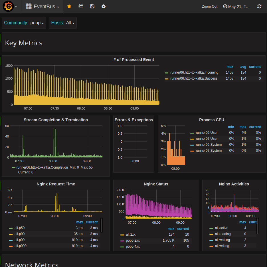 Grafana