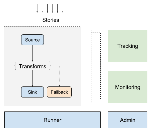 EventBus Structure